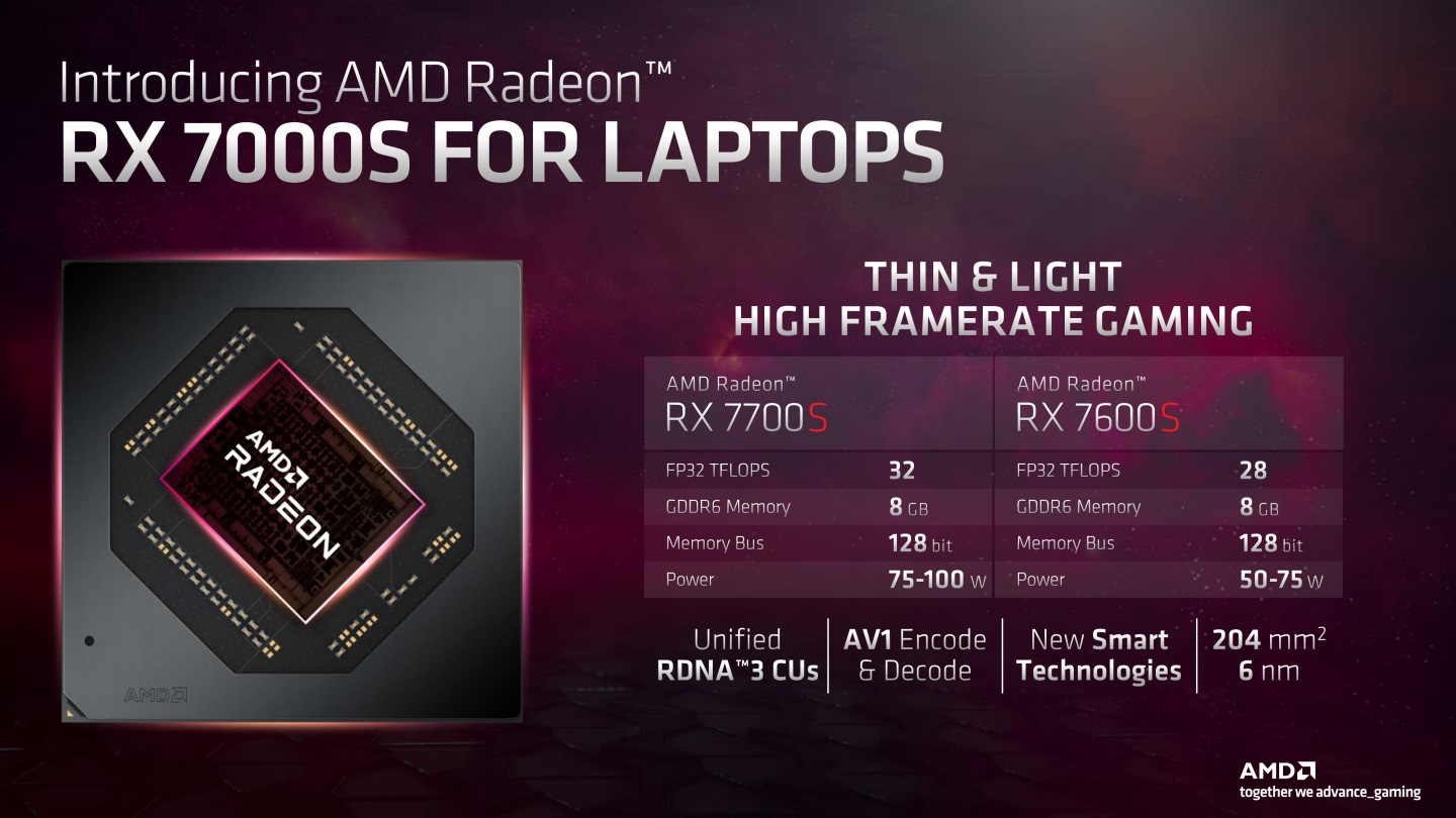 Radeon RX 7600S / RX 7700S則是針對輕薄電計的顯示晶片。