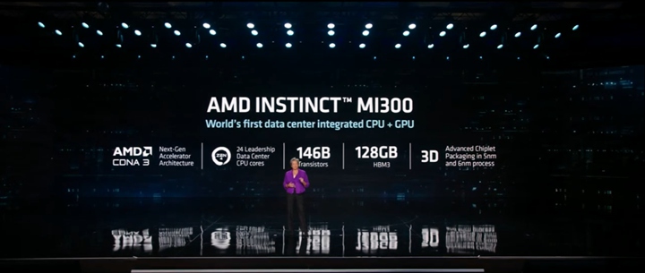 AMD CEO表示 AI是未來10年最重要的事，研發擁有1460億個電晶體的晶片來幫助GPT運算