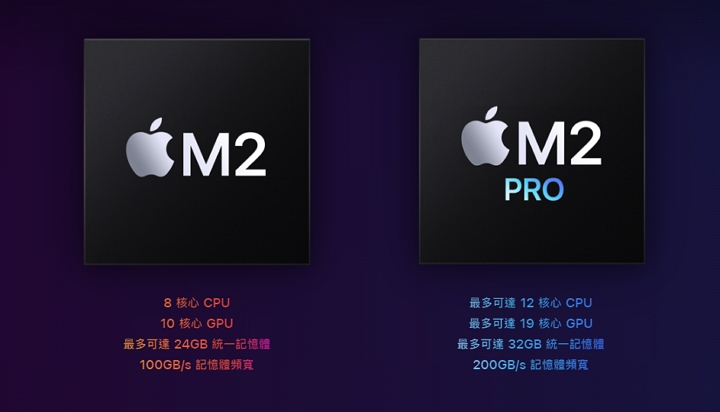 Apple Mac mini 升級 M2 及 M2 Pro 晶片，售價 18,900 元起
