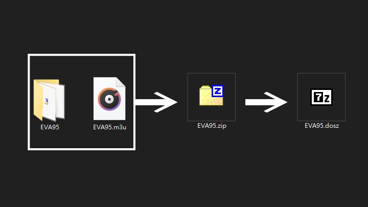 如果想要節省儲空間，也可以將「EVA95.m3u與EVA95資料夾」一起壓縮成Zip格式壓縮檔，並將副檔名改為.dosz，