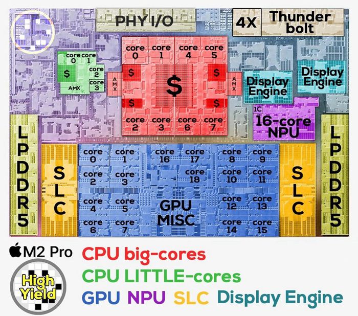 蘋果 M2 Pro 晶片圖曝光：12 核 CPU + 19 核 GPU