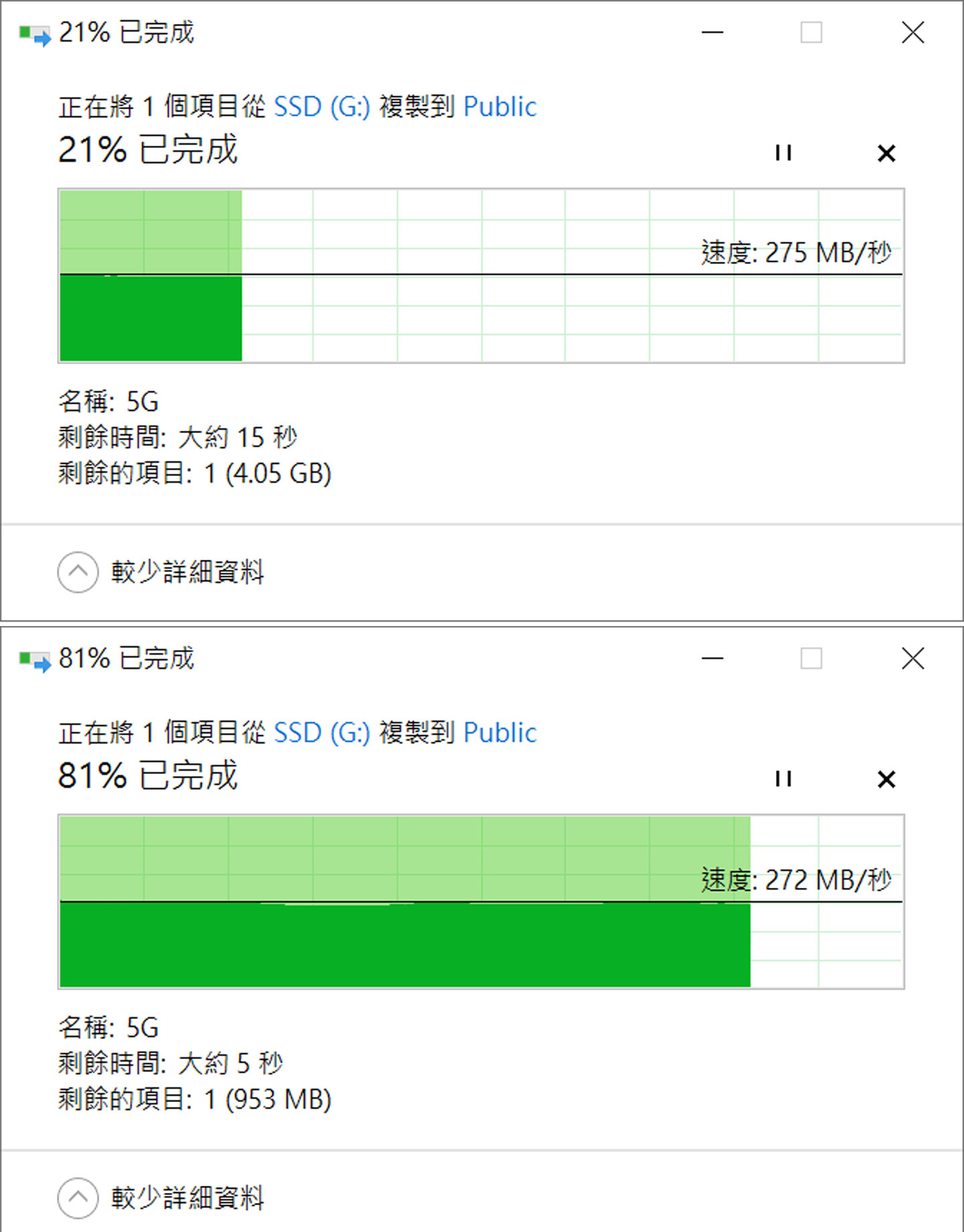 實際透過 SMB 的方式從電腦端傳輸 5G 單檔至 安裝 Toshiba MG10 20TB 版的 NQNAP TS-1655 的共用資料夾，傳輸前後速度落在 272 MB/s - 275 MB/s 之間。