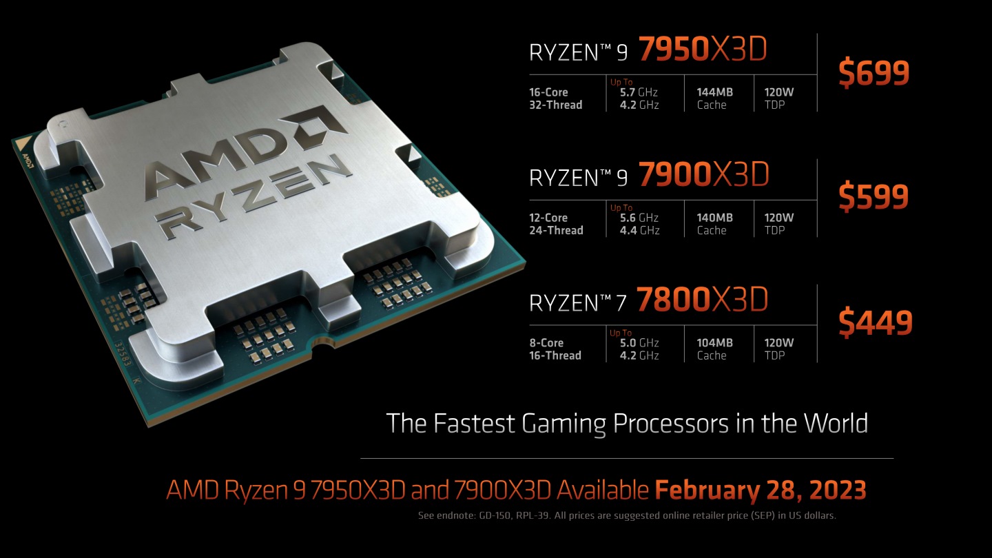 目前AMD已發表3款Ryzen 7000X3D處理器，與非3D版本對比主要差異為具有更大的L3快取記憶體，且TDP較低。