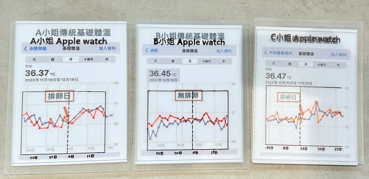 Ist die Apple Watch Series 8 bei der Messung der Körpertemperatur genau?Li Yi, ein Nachkomme von Williams Familie, kommentierte die empirischen Beweise des Arztes, neben der Vorbereitung auf eine Schwangerschaft sehe er auch versteckte Probleme