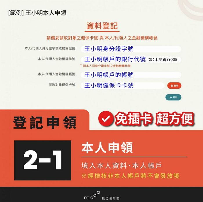 普發6 000元，最快4月6日發！22日先開放「登記入帳」，步驟、分流資訊一次看 T客邦