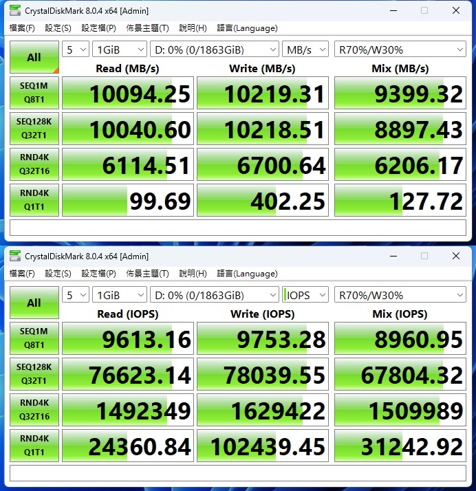 GIGABYTE AORUS Gen5 10000 SSD 2TB 測試，讀寫破萬 MB/s 新王者 | T客邦