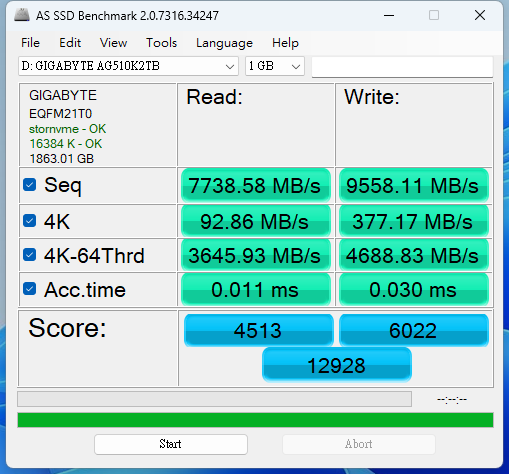 AORUS Gen5 10000 SSD 2 TB 於 AS SSD Benchamark 循序讀寫表現分別為 7735.58 MB/s 和 9558.11 MB/s，最終總分為 12928 分。