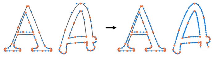 真「形意結合」，AI繪圖 Stable Diffusion加上形計模型秒懂圖像生成形