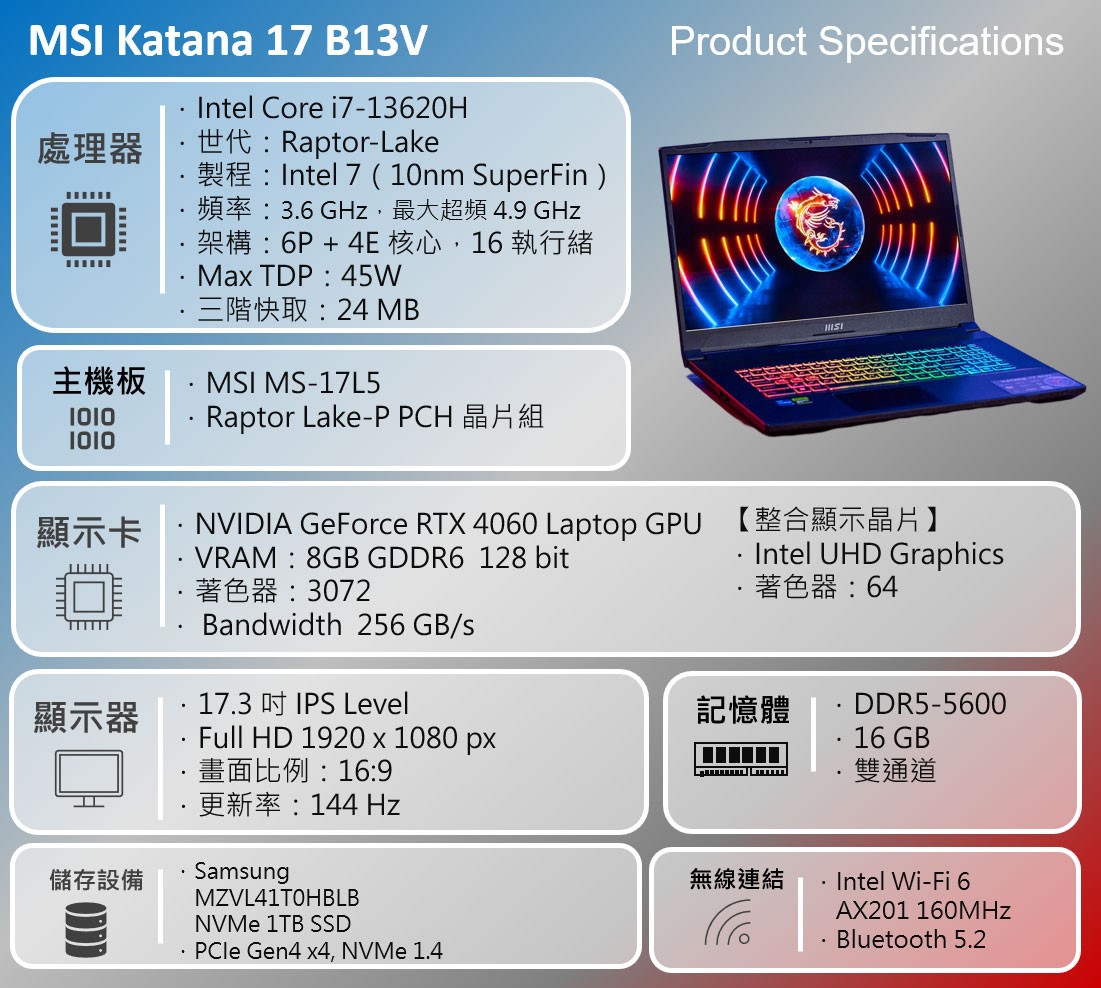 龍之刃再出鞘！MSI Katana 17 B13V 電競電深度實測：外觀計出眾，新世代遊戲效能威壓全場！