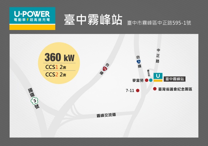 U-POWER臺霧峰站展開試營運，360kW超高速充電站解鎖部幹線