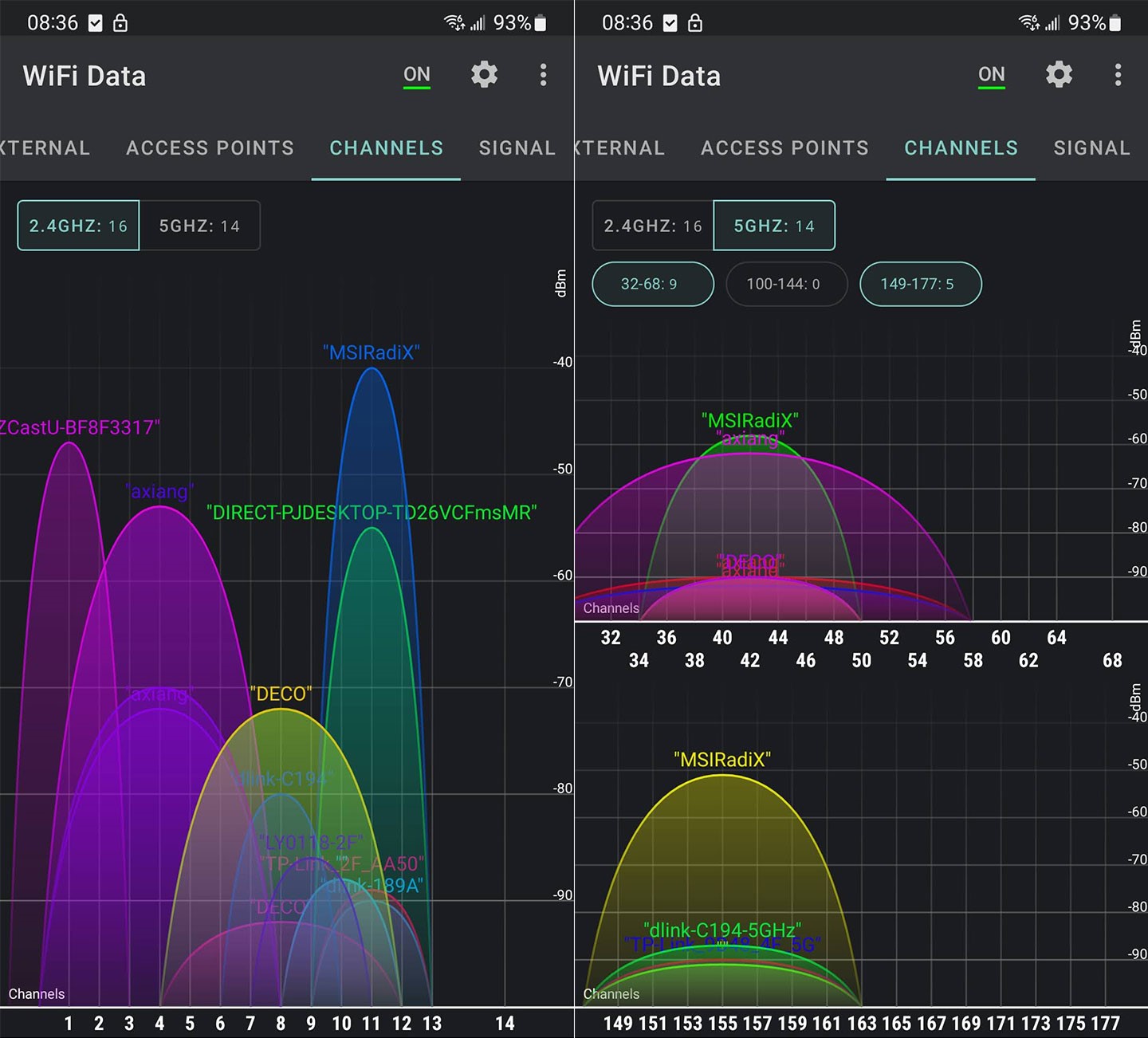 上圖分別為測速點 B 的 2.4GHz（圖左）與 5GHz（圖右）頻段的訊號強度圖。