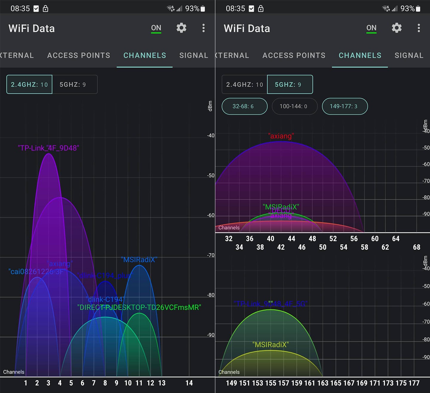 上圖分別為測速點 C 的 2.4GHz（圖左）與 5GHz（圖右）頻段的訊號強度圖。