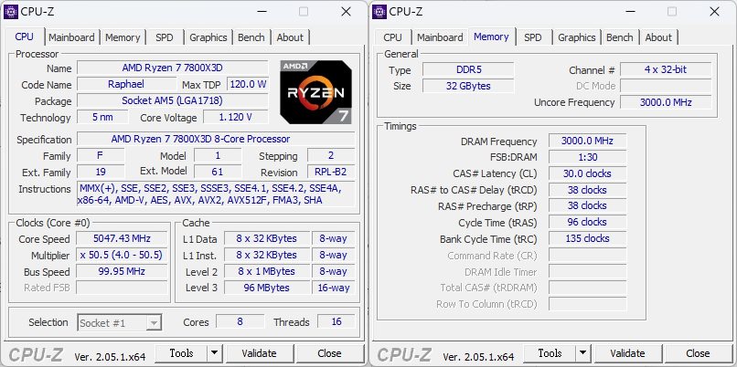 Ryzen 7 7800X3D的CPU-Z資訊，測試平台配的記憶體為DDR5-6000。