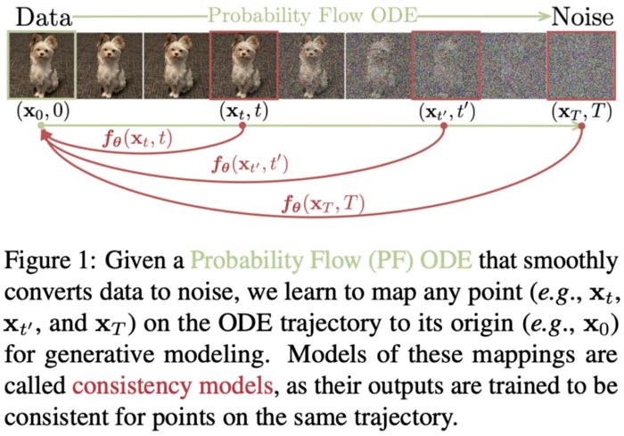 OpenAI 發表的生成圖片模型Consistency Models開源了！比Diffusion更快更強