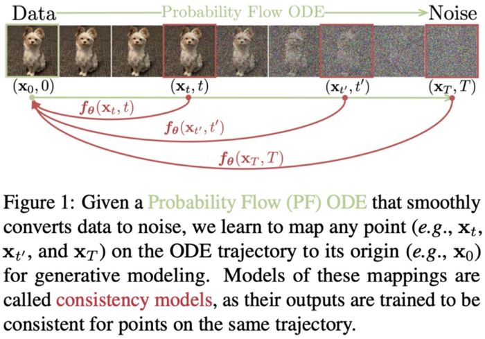 OpenAI 發表的生成圖片模型Consistency Models開源了！比Diffusion更快更強 | T客邦