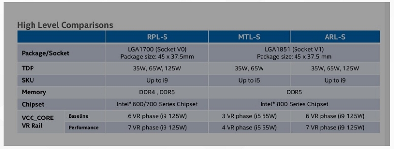 Intel 14代Meteor Lake-S處理器技術細節曝光，最高只到Core i5