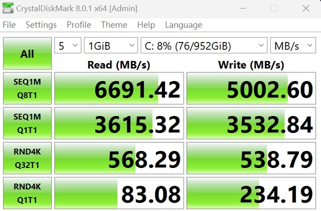 利用 CrystalDiskMark 測試 1TB NVMe PCIe M.2 Gen 4 SSD，於循序讀取測得約6,558.14MB/s，寫入約為 4928.09MB/s。