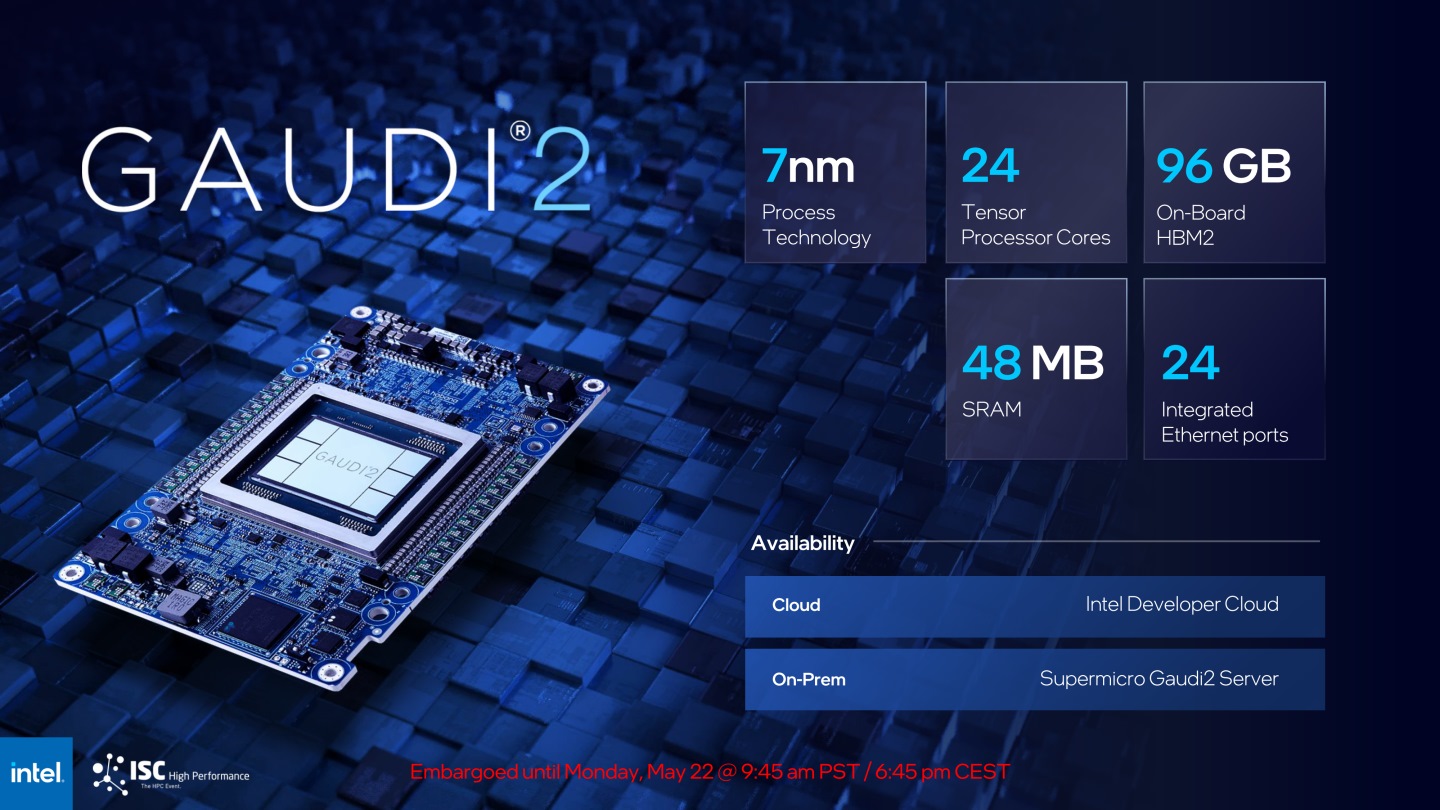 Gaudi 2是本世代的獨立AI加速器，由24組張量處理器與96GB HBM 2記憶體組成。