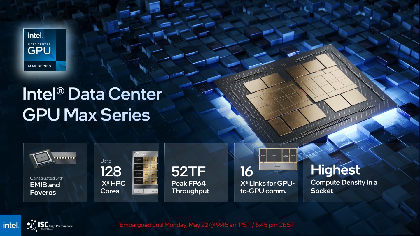 在GPU部分，也有最高由128組Xe HPC核心組成的Data Center GPU Max系列產品。