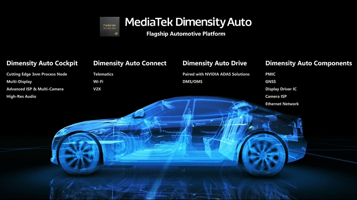【COMPUTEX 2023】聯發科與 NVIDIA 合作，整合 GPU 晶片推出智慧汽車解決方案