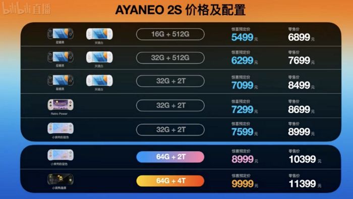 AYANEO 2S / GEEK 1S 掌機公佈：處理器改版威力加強，載 R7 7840U，定價約台幣21000元起