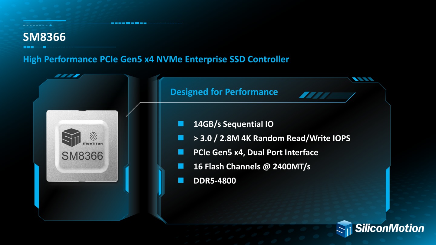SM8366控制器支援16組通道、2400MT/s快閃記憶體，最高連續讀寫效能可達14GB/s。