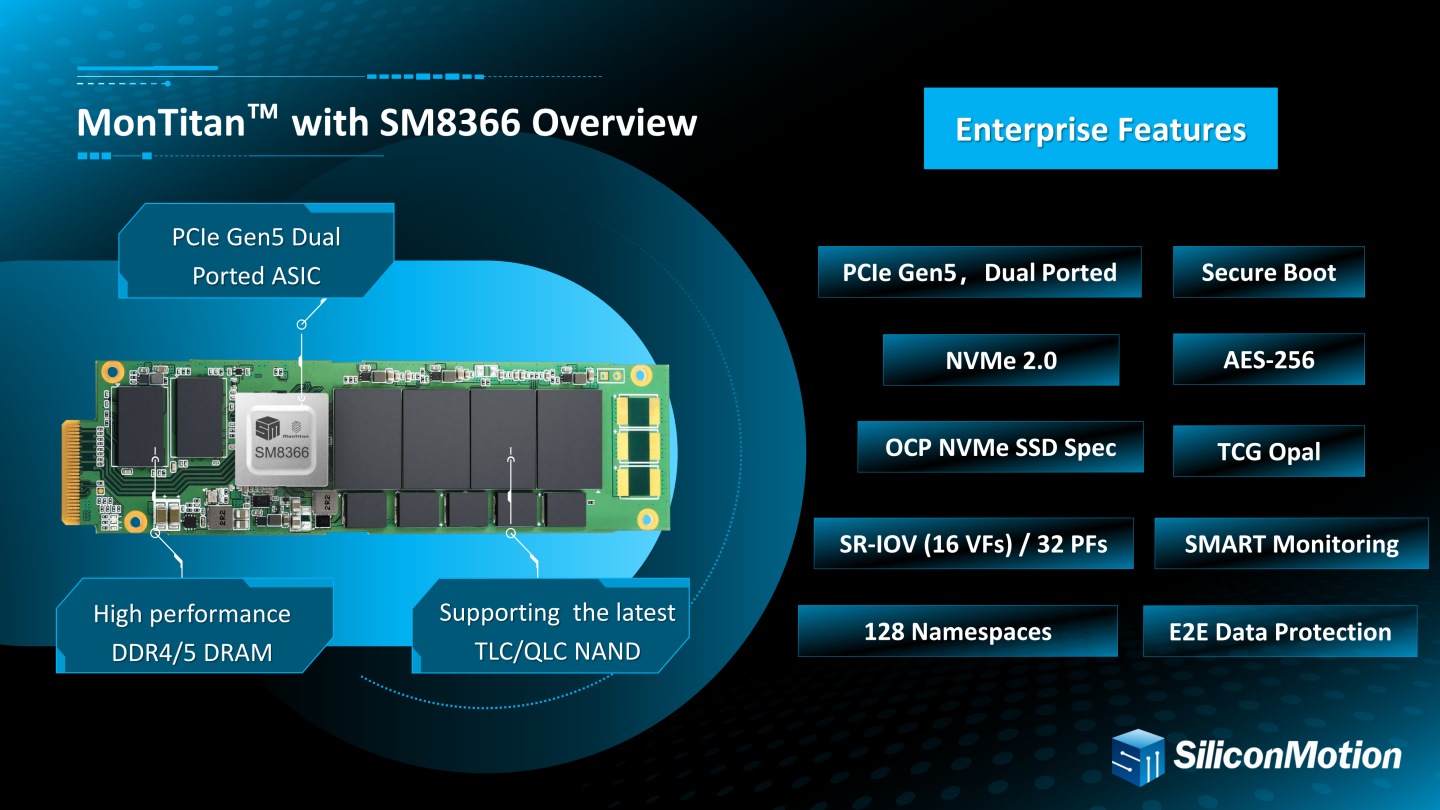 SM8366也支援許多企級的功能與安全防。