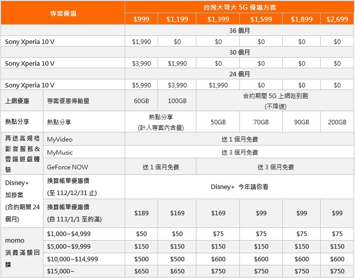 台灣大哥大 Xperia 10 V 資費方案