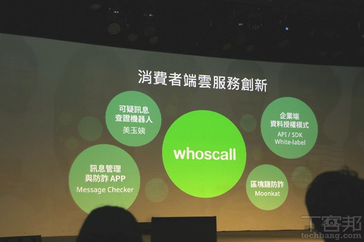 Whoscall 開發商 Gogolook 拚 Q3 在創新版上市！主力三大產品線加速進軍海外市場
