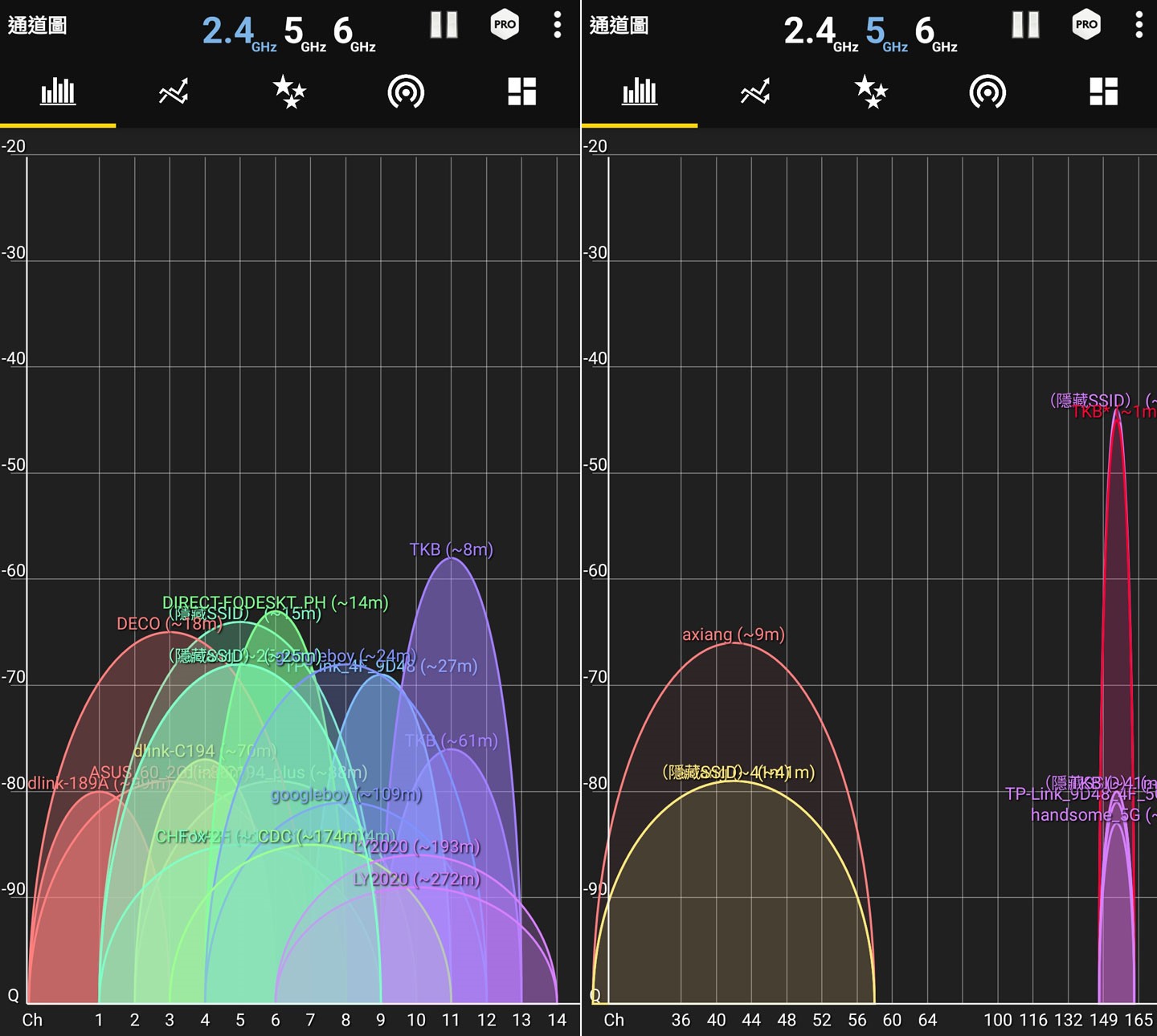 測速點 D 的收訊狀況，圖左為 2.4GHz 頻段，收訊品質約在 -58 dBm；圖右為 5 GHz 頻段，收訊品質約在 45 dBm。