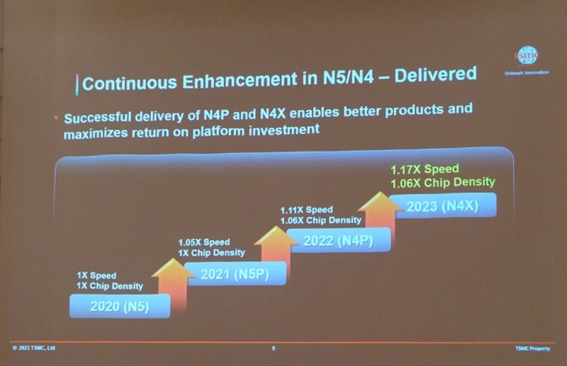 台積電介紹 3 奈米和 2 奈米製程進展，2 奈米技術預計於 2025 年投產