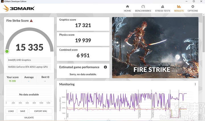 在 3DMark Fire Strike下是模擬 DirectX 11 遊戲環境下，1080p 解析度的定，在獲得 15,335 分。