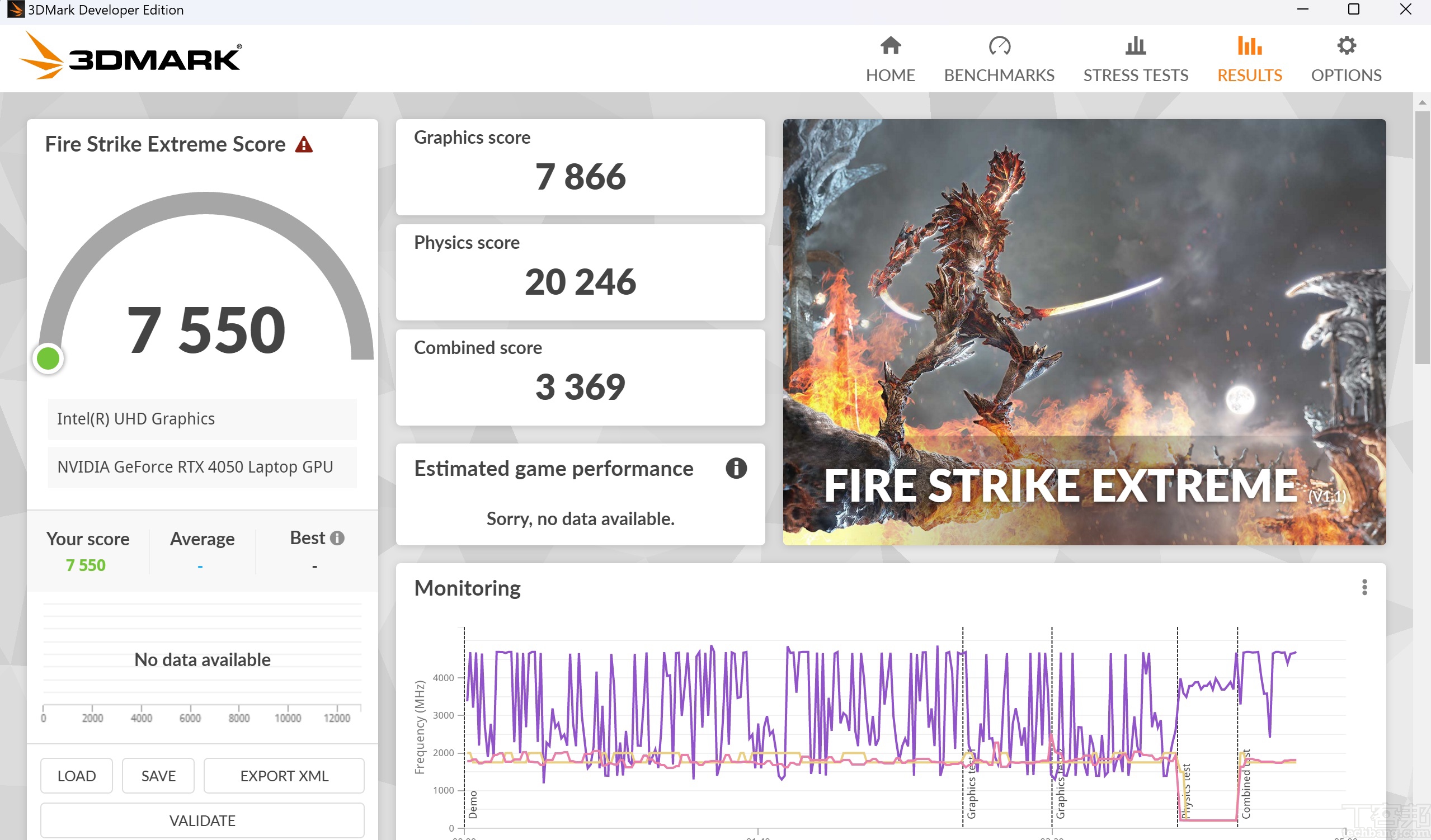 在 3DMark Fire Strike Extreme模式測試下，會將畫面解析度從 1080p 提高至 2560×1440，在獲得 7,550 分。