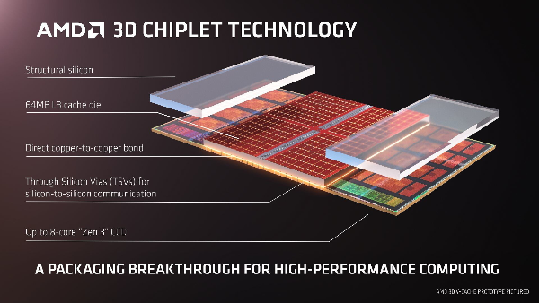 AI熱潮下Chiplet技術更受迎，晶片製造商計晶片就像積木一樣堆疊起來