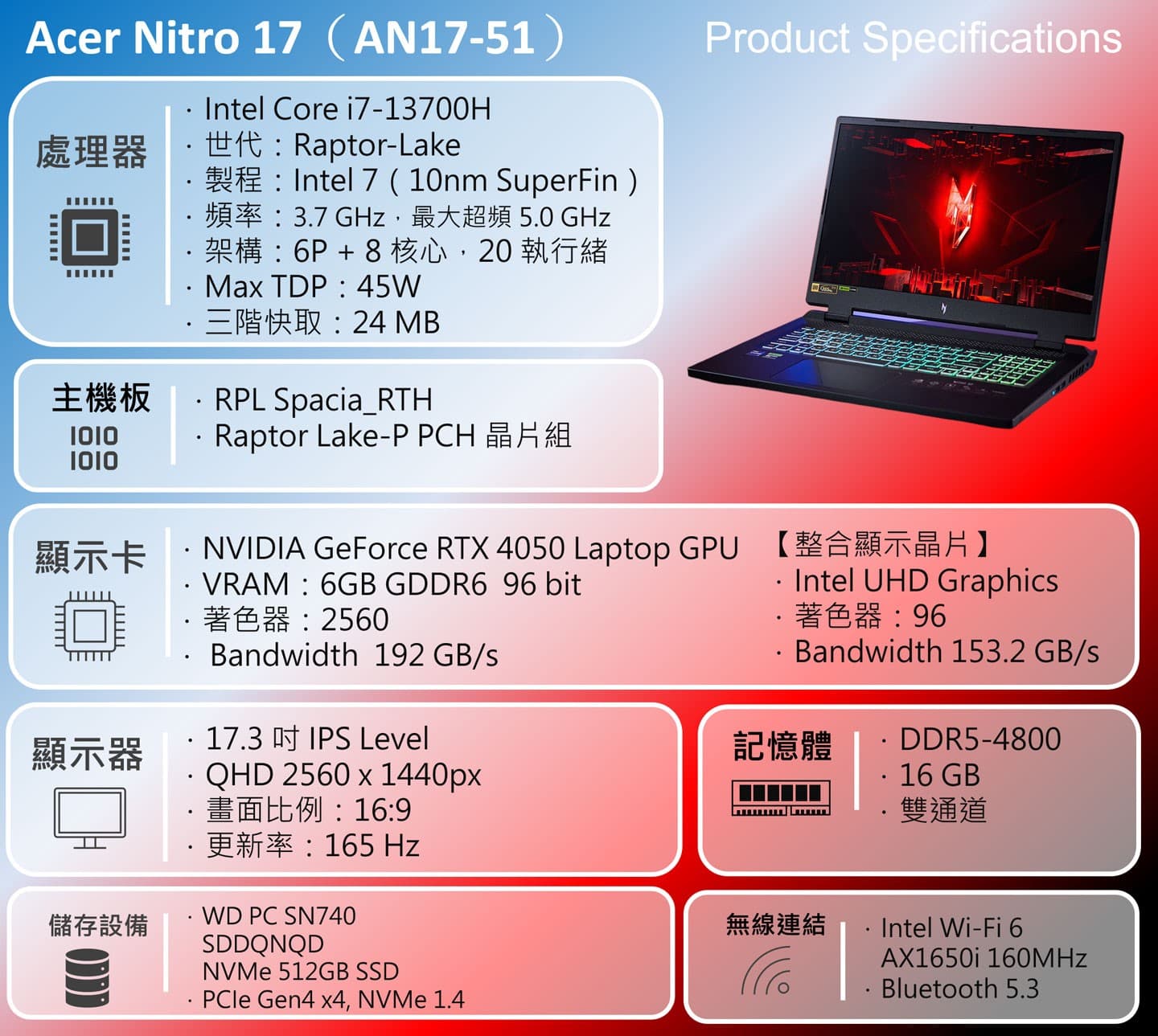 Acer Nitro 17 深度實測：電競專武配備再升級，免傷荷包就能駕馭 3A 遊戲大作！ | T客邦