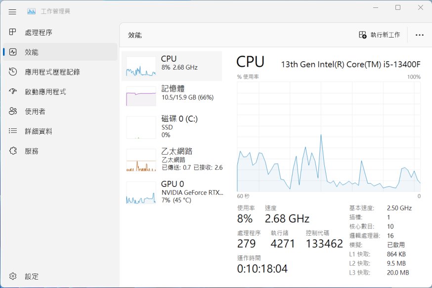 透過 GPU 加速，不但變快了，還能有效減輕 CPU 負擔。