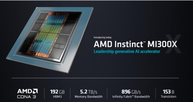 AMD蘇姿丰拜會台積電供應鏈廠商，「NVIDIA H100殺手」MI300X要量產了