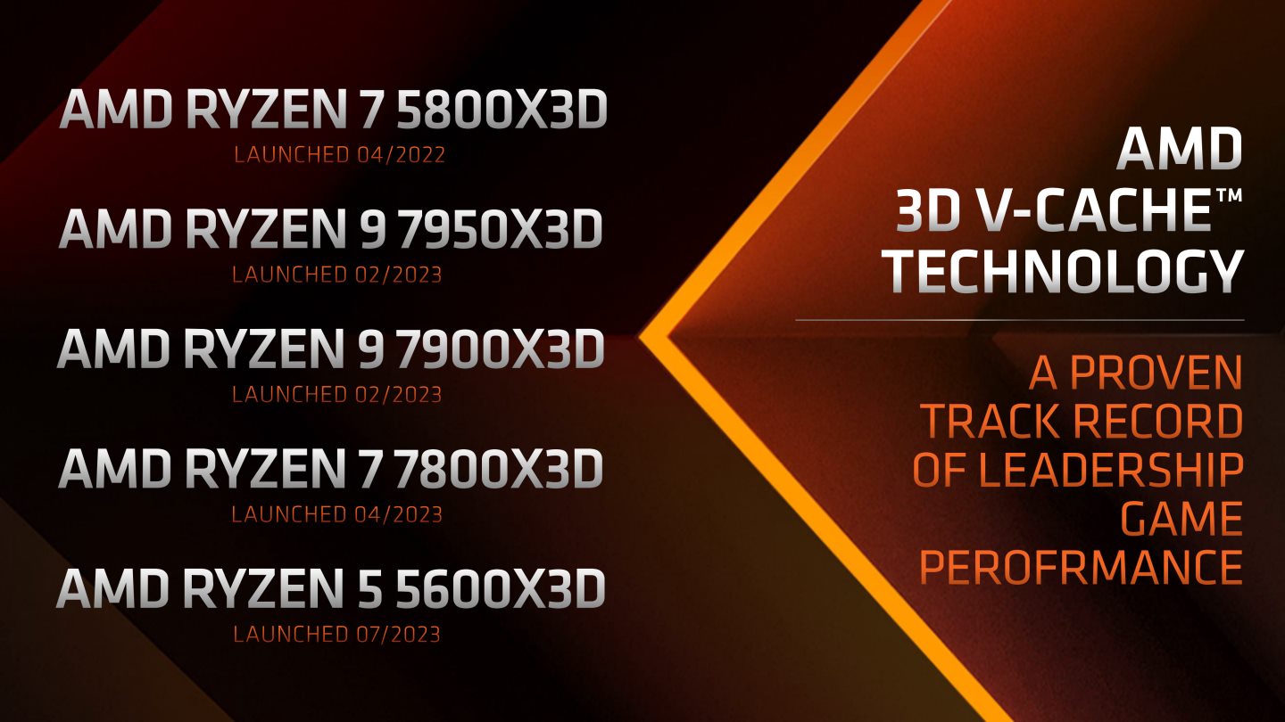 AMD目前已推出多款桌上型「3D版」處理器。