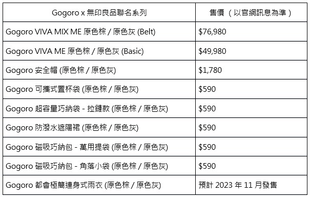 Gogoro 與無印良品推出聯名車款，簡約日系風格配多款配件一同登場