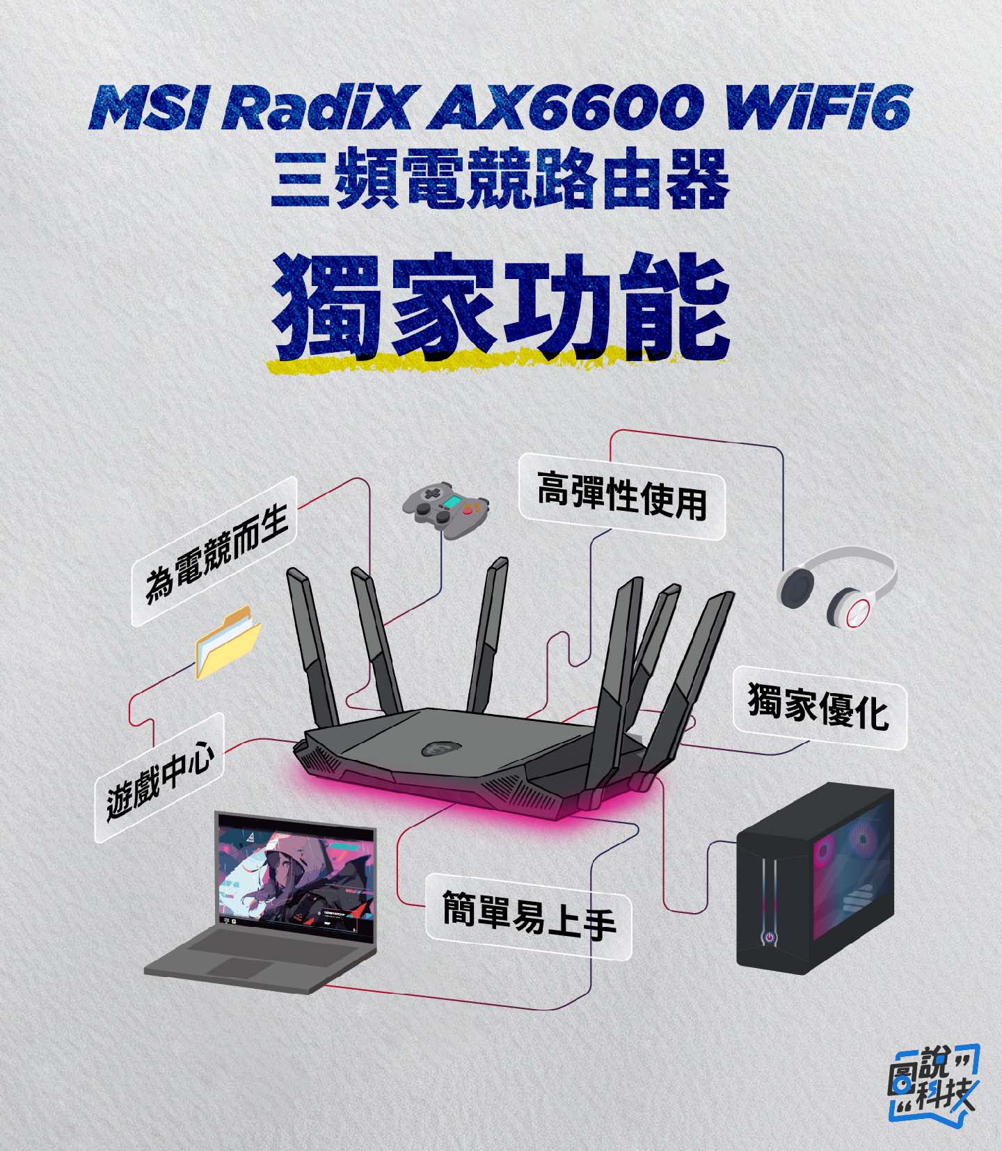 輕鬆搞懂 MSI RadiX AX6600 WiFi6 三頻電競路由器，助你邁向強者之路！