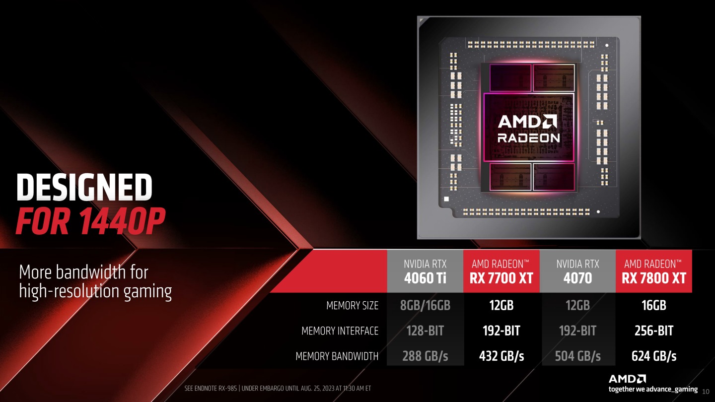 AMD官方將競對手NVIDIA的GeForce RTX 4070、RTX 4060 Ti 8GB定為2張新顯示卡的對照組。