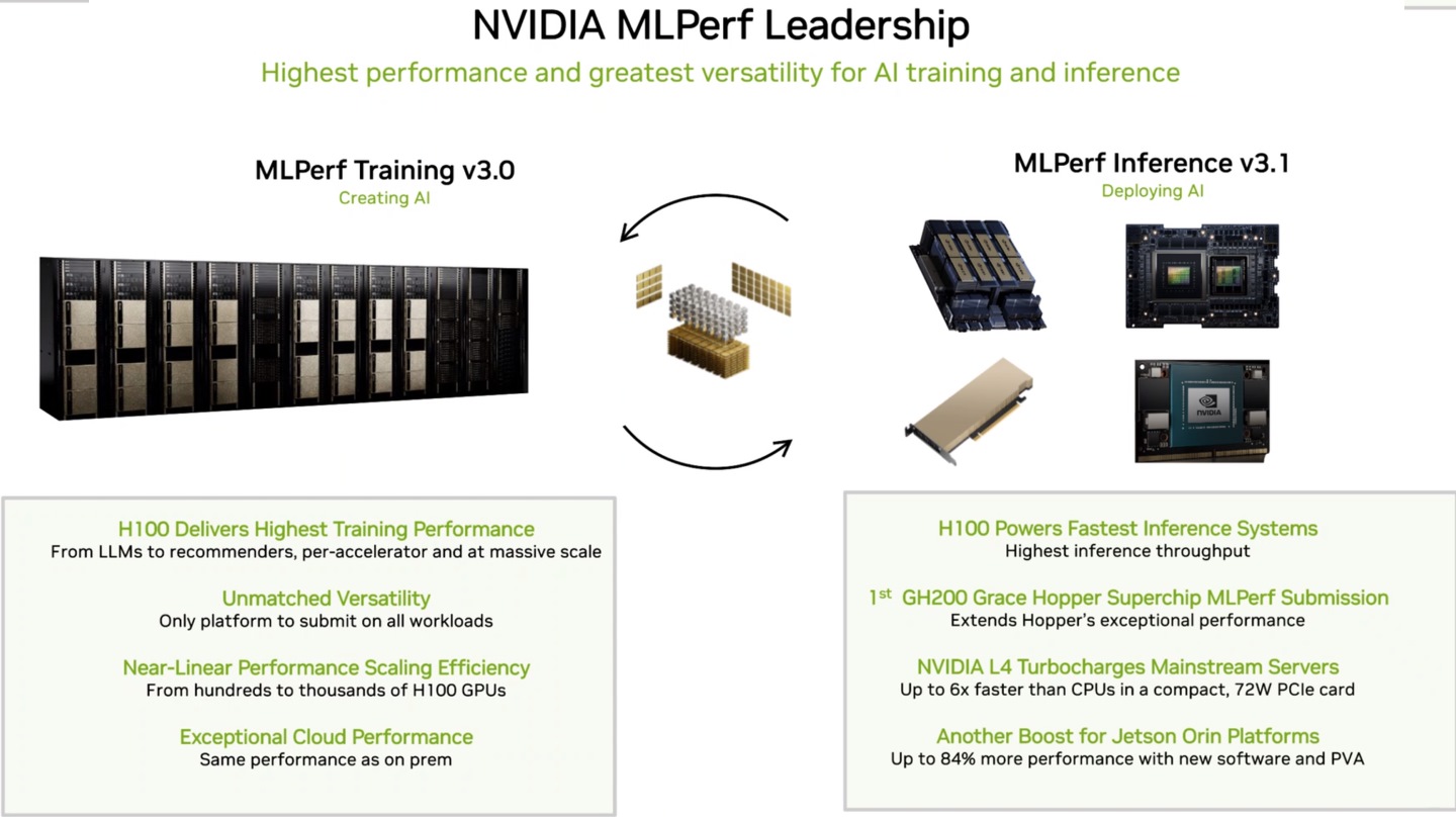 NVIDIA在說明會強調了MLPerf v3.1推論測試的變動，以及GH200、L4、Jetson Orin裝置的測試成績。