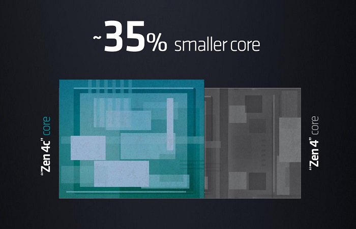 AMD Zen4 + Zen4c 大小核架構首次現身，面積縮小 35％瞄準輕薄電市場