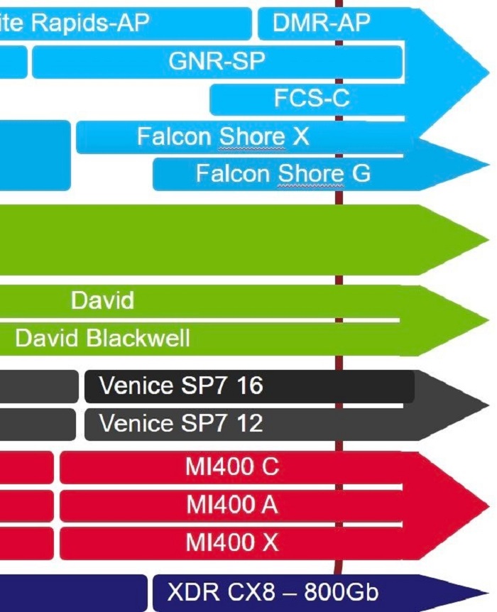 AMD Zen 6 EPYC架構曝光：首次做到16 通道記憶體，還將有 2nm 製程？