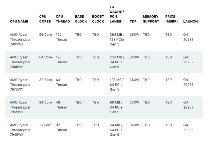 AMD 新一代 Zen 4 Ryzen Threadripper 系列規格外洩，擁有多達 96 核心?