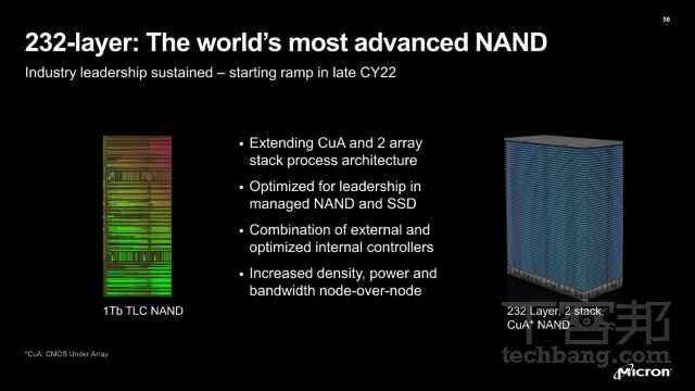 目前美光科技 TLC 的 NAND 已經可以疊到 232 層，如密集的晶粒集於狹小的面積上，積熱自然難以排解。