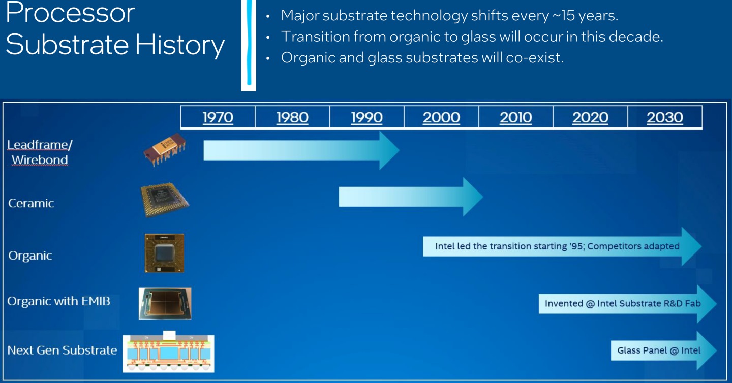 Intel提供的先進封裝技術除了在晶片互連、異質封裝有所進展之外，玻璃材質基板也是一大重點。