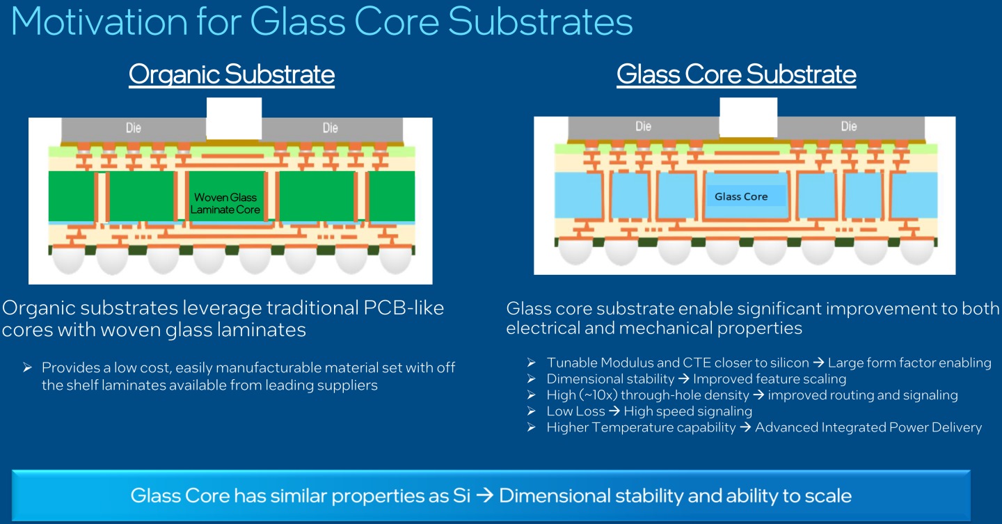 Intel表示玻璃材質基板具有較佳機械特性，能夠製作尺寸更大的晶片，並有助於改善訊號與電力傳輸。但它不會完全取代仍有成本優勢的有機材料基板。