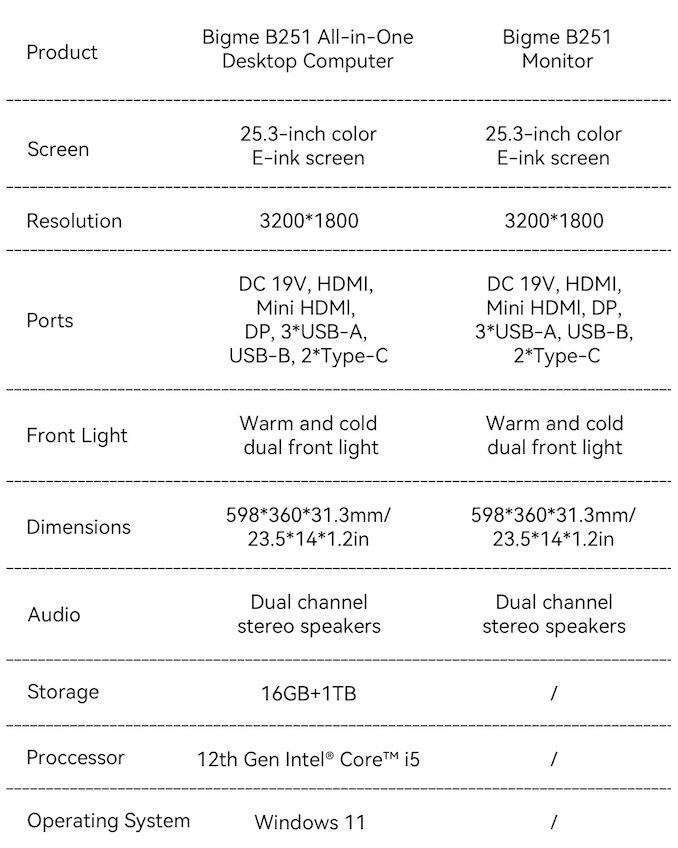 B251螢幕版與AIO版的規格一覽。