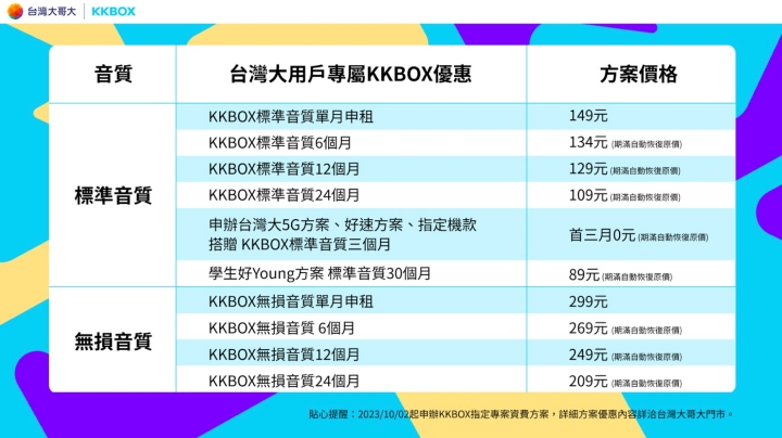 KKBOX 和台灣大哥大合作，用更優惠的價格享受標準或無損音質音樂